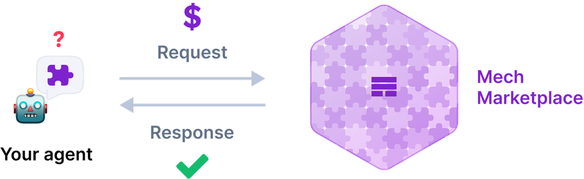 Mech Marketplace - Demand Side